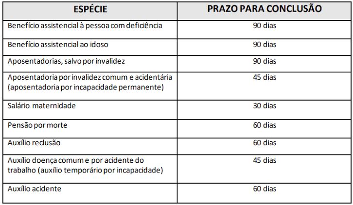 No momento, você está visualizando Confira os números do Comitê de Acompanhamento do acordo que reformulou prazos de benefícios no INSS